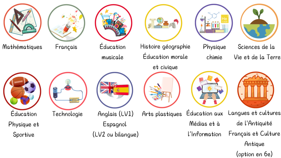 Enseignements.png